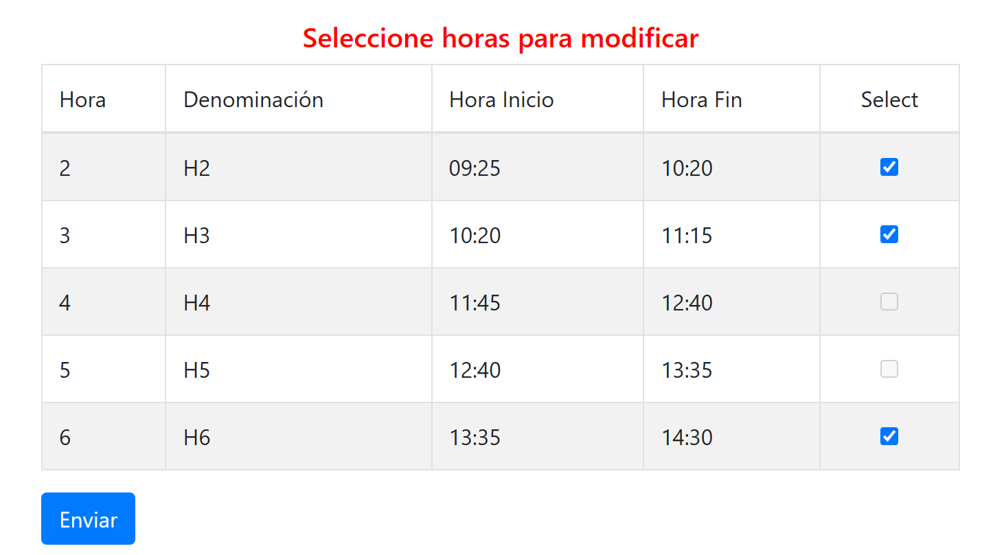panel faltas
