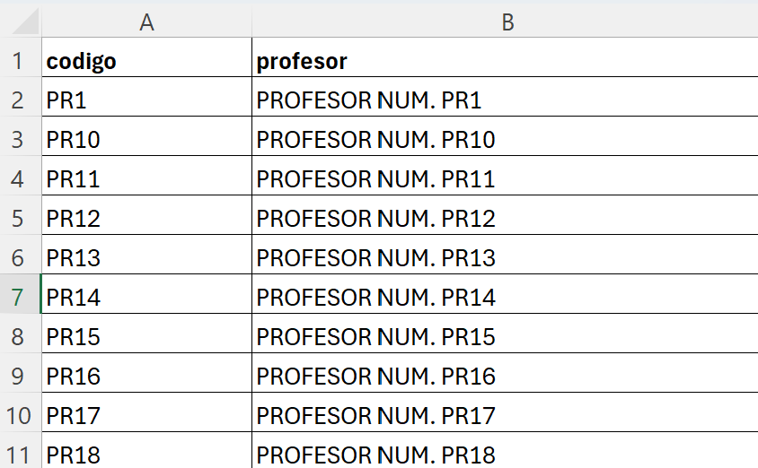 Profesores